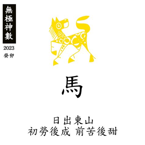 2023屬馬運勢1990|【屬馬2023生肖運勢】運勢吉中帶凶，是非多人氣。